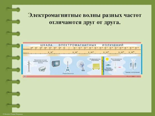 Электромагнитные волны разных частот отличаются друг от друга.