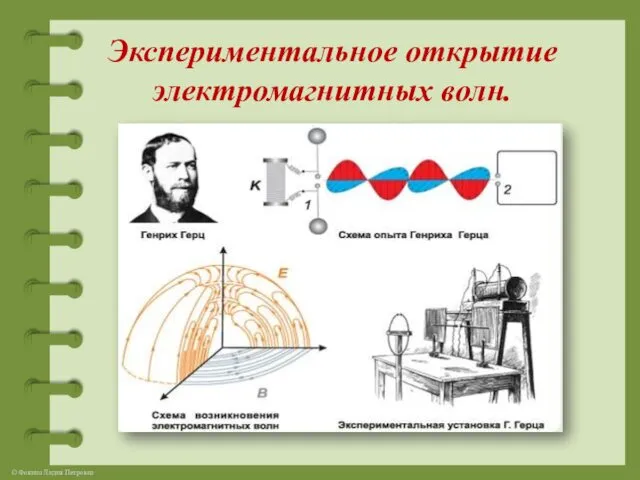 Экспериментальное открытие электромагнитных волн.