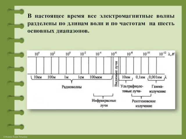 В настоящее время все электромагнитные волны разделены по длинам волн и