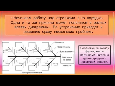 Начинаем работу над стрелками 2-го порядка. Одна и та же причина