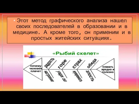 Этот метод графического анализа нашел своих последователей в образовании и в