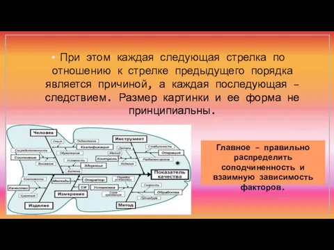 При этом каждая следующая стрелка по отношению к стрелке предыдущего порядка