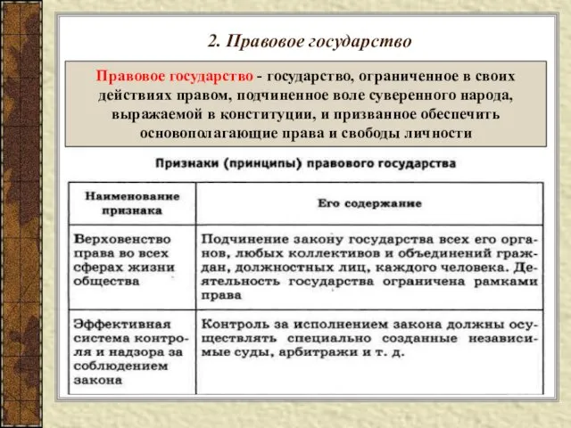 2. Правовое государство Правовое государство - государство, ограниченное в своих действиях