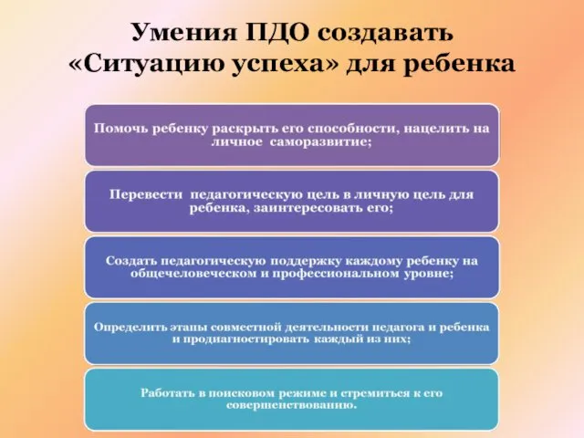 Умения ПДО создавать «Ситуацию успеха» для ребенка