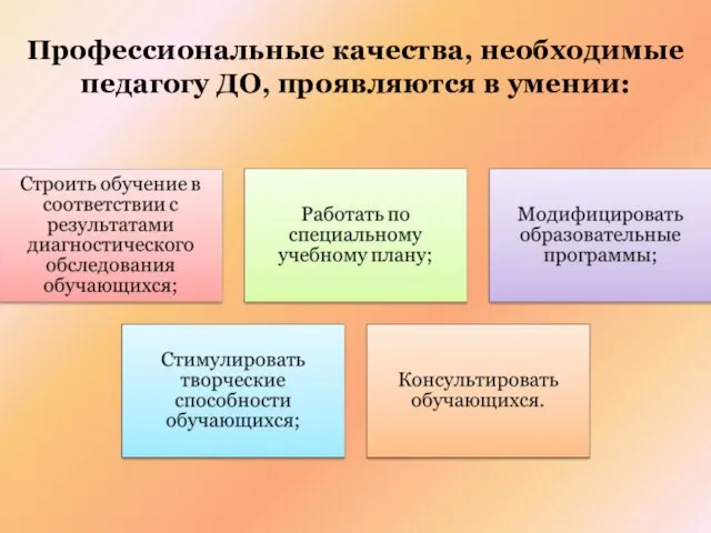 Профессиональные качества, необходимые педагогу ДО, проявляются в умении: