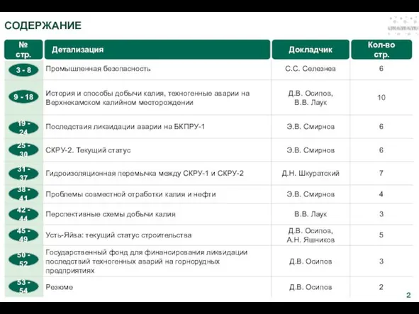 СОДЕРЖАНИЕ Детализация № стр. 3 - 8 9 - 18 19