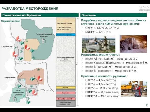 Разработка ведется подземным способом на глубинах около 400 м пятью рудниками: