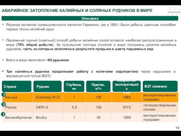 АВАРИЙНОЕ ЗАТОПЛЕНИЕ КАЛИЙНЫХ И СОЛЯНЫХ РУДНИКОВ В МИРЕ Описание Родиной калийной