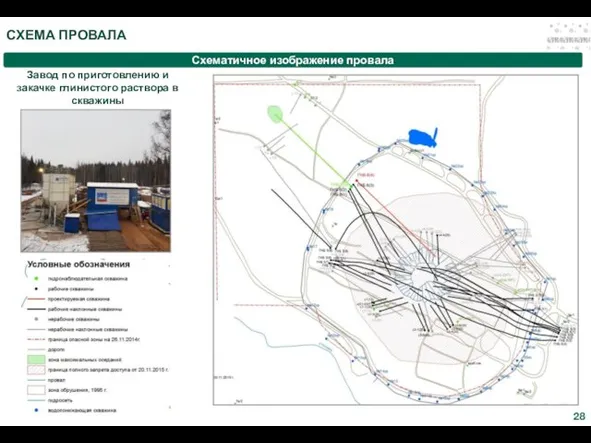 СХЕМА ПРОВАЛА Схематичное изображение провала Завод по приготовлению и закачке глинистого раствора в скважины