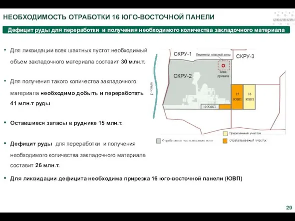 НЕОБХОДИМОСТЬ ОТРАБОТКИ 16 ЮГО-ВОСТОЧНОЙ ПАНЕЛИ Дефицит руды для переработки и получения