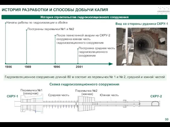 ИСТОРИЯ РАЗРАБОТКИ И СПОСОБЫ ДОБЫЧИ КАЛИЯ 1986 1989 1996 2001 Начаты