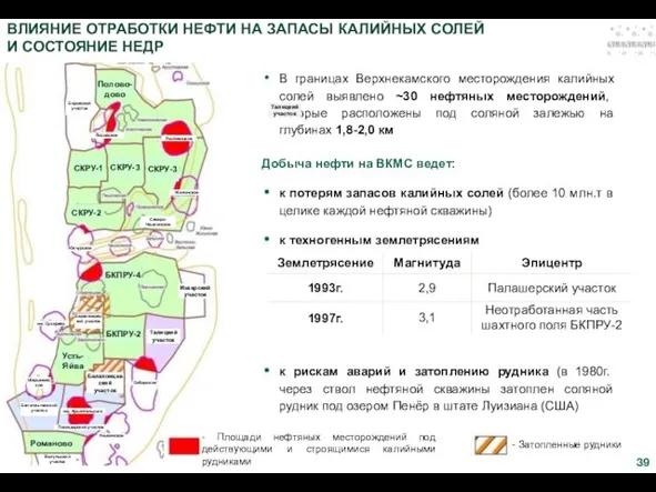 ВЛИЯНИЕ ОТРАБОТКИ НЕФТИ НА ЗАПАСЫ КАЛИЙНЫХ СОЛЕЙ И СОСТОЯНИЕ НЕДР В