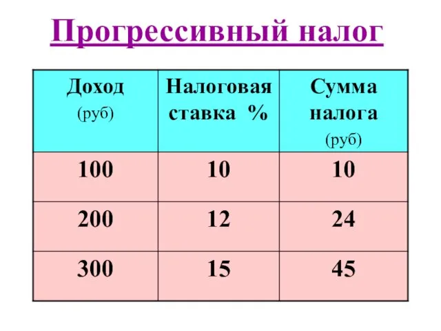 Прогрессивный налог