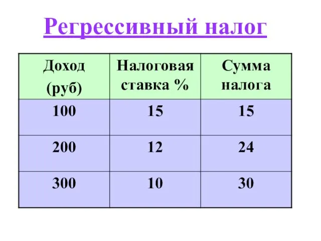 Регрессивный налог