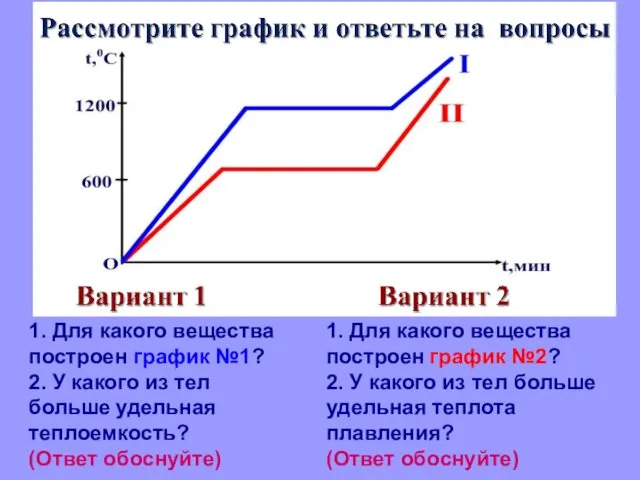 1. Для какого вещества построен график №1? 2. У какого из