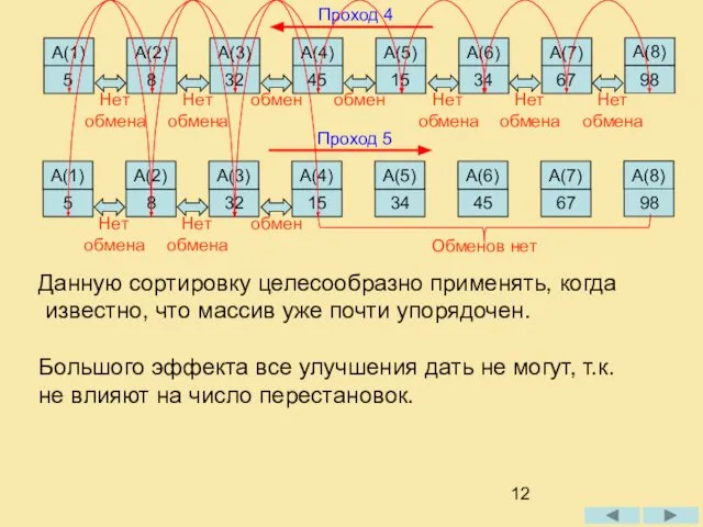 5 А(1) 8 А(2) 32 А(3) 45 А(4) 15 А(5) 34