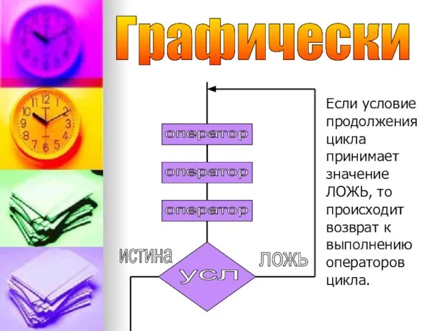 Графически оператор оператор оператор усл истина ложь Если условие продолжения цикла