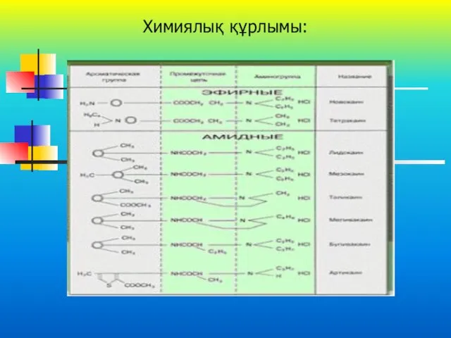 Химиялық құрлымы: