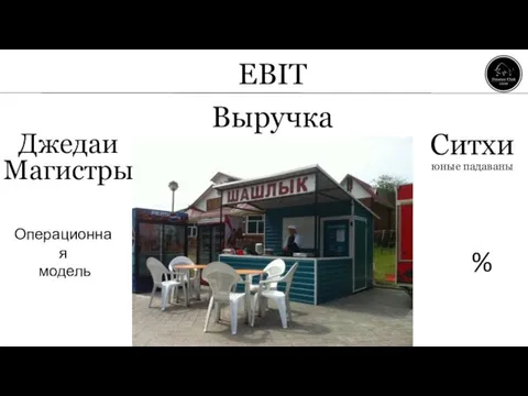 EBIT Выручка Джедаи Магистры Ситхи юные падаваны % Операционная модель