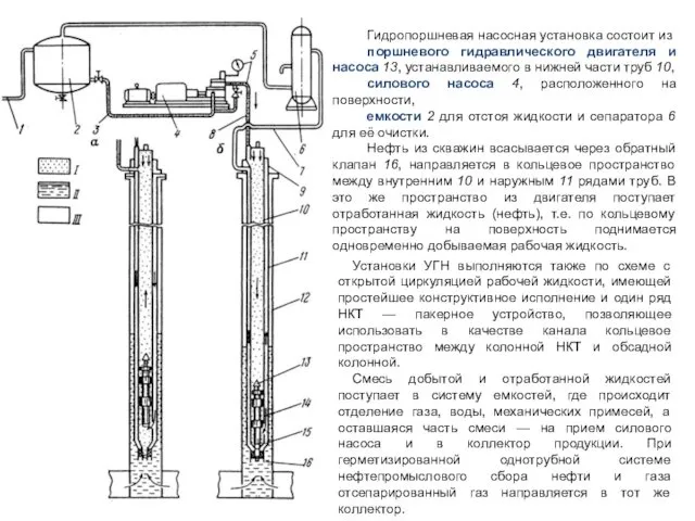 Гидропоршневая насосная установка состоит из поршневого гидравлического двигателя и насоса 13,