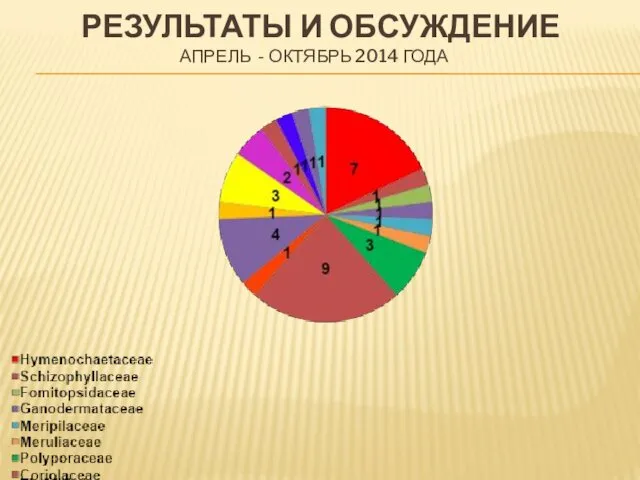 РЕЗУЛЬТАТЫ И ОБСУЖДЕНИЕ АПРЕЛЬ - ОКТЯБРЬ 2014 ГОДА