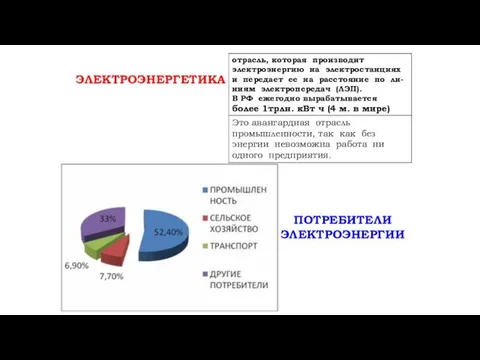 отрасль, которая производит электроэнергию на электростанциях и передает ее на расстояние