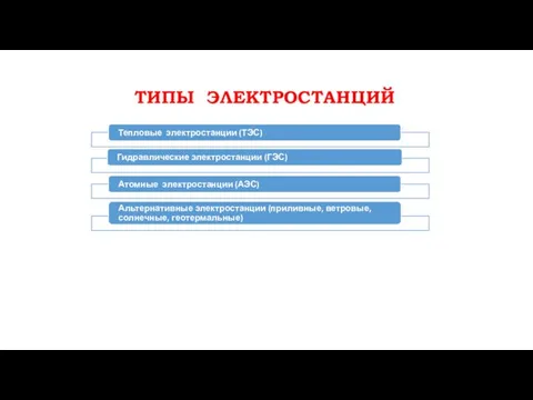 ТИПЫ ЭЛЕКТРОСТАНЦИЙ