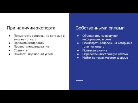 При наличии эксперта Посмотреть запросы, на которые в топе нет ответа