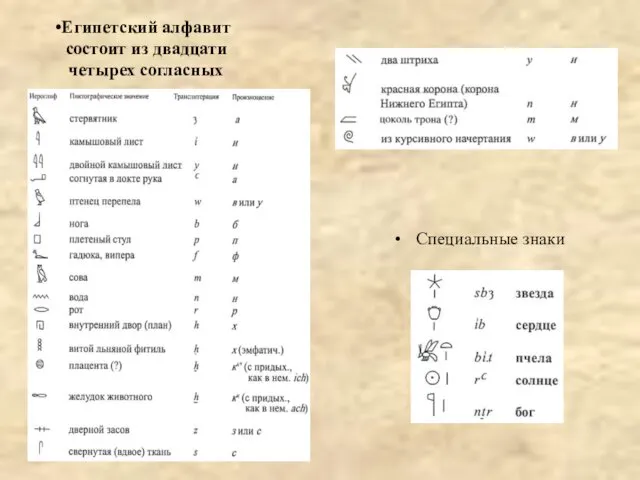 Египетский алфавит состоит из двадцати четырех согласных Специальные знаки