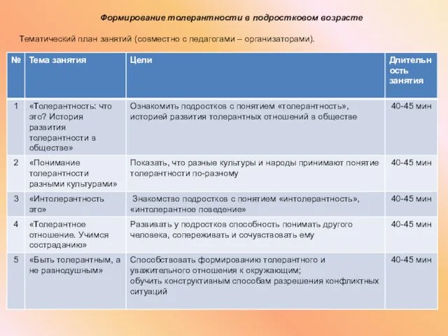 Формирование толерантности в подростковом возрасте Тематический план занятий (совместно с педагогами – организаторами).