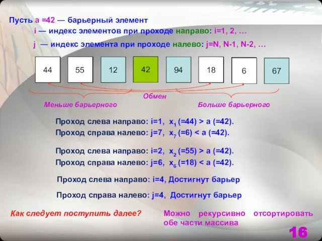 Пусть a =42 ― барьерный элемент j ― индекс элемента при