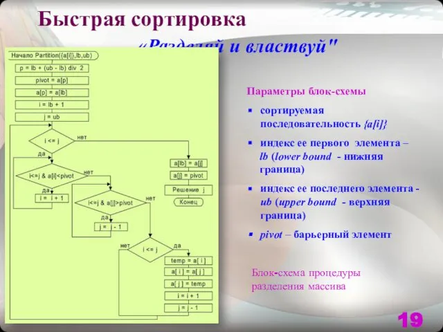 Быстрая сортировка «Разделяй и властвуй" Блок-схема процедуры разделения массива Параметры блок-схемы