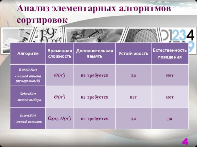 Анализ элементарных алгоритмов сортировок