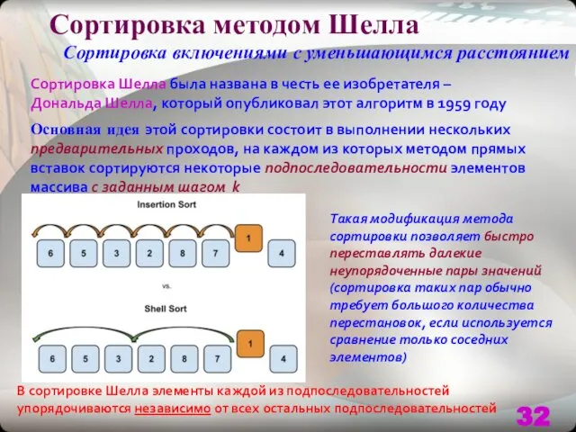 Сортировка методом Шелла Сортировка включениями с уменьшающимся расстоянием Сортировка Шелла была