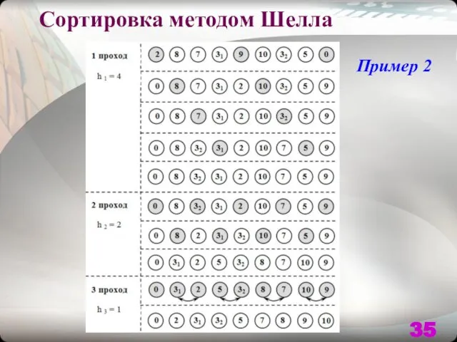 Сортировка методом Шелла Пример 2