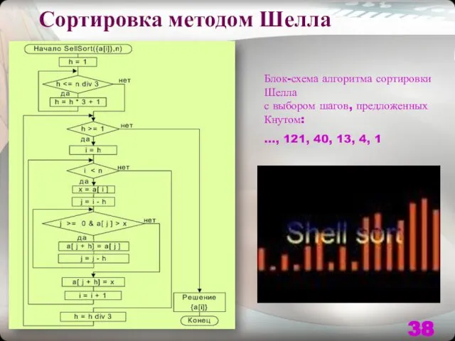 Сортировка методом Шелла Блок-схема алгоритма сортировки Шелла с выбором шагов, предложенных