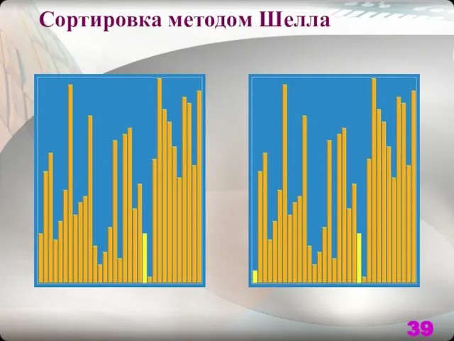 Сортировка методом Шелла