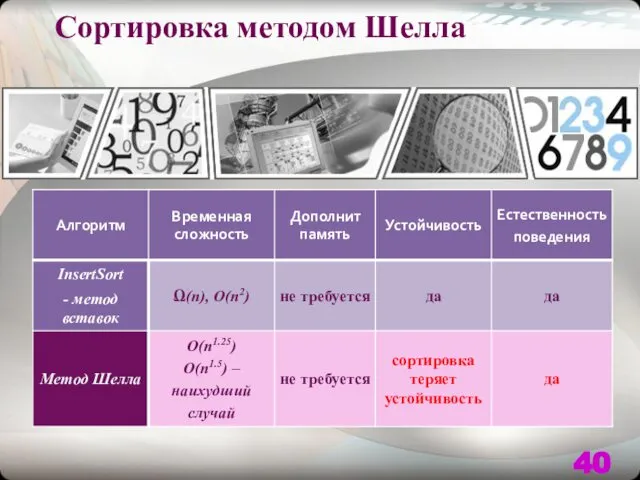 Сортировка методом Шелла