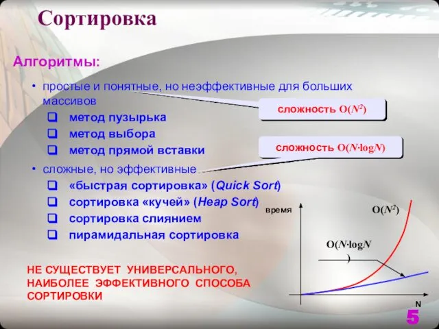 Сортировка Алгоритмы: простые и понятные, но неэффективные для больших массивов метод