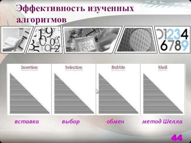 вставка выбор обмен метод Шелла Эффективность изученных алгоритмов