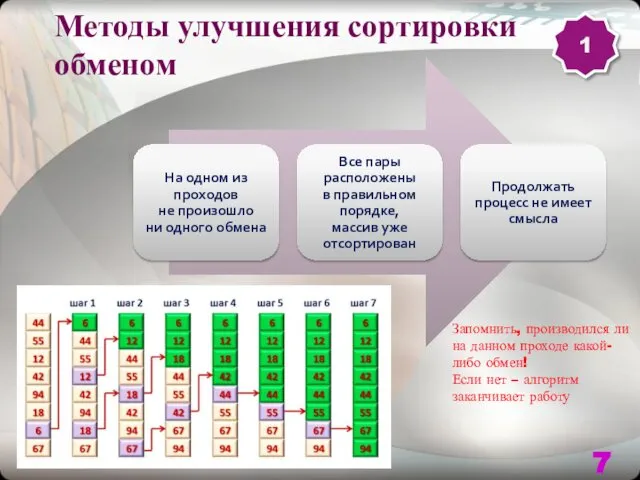 Методы улучшения сортировки обменом Запомнить, производился ли на данном проходе какой-либо