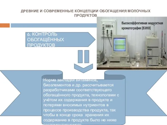 6. КОНТРОЛЬ ОБОГАЩЁННЫХ ПРОДУКТОВ Норма закладки витаминов, биоэлементов и др. рассчитывается