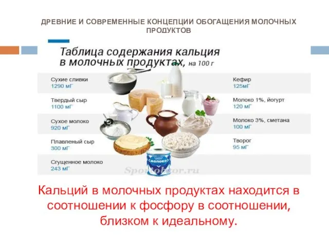 ДРЕВНИЕ И СОВРЕМЕННЫЕ КОНЦЕПЦИИ ОБОГАЩЕНИЯ МОЛОЧНЫХ ПРОДУКТОВ Кальций в молочных продуктах