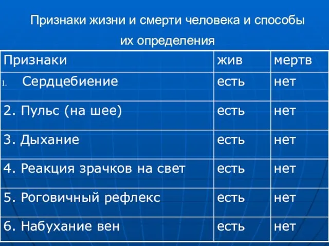 Признаки жизни и смерти человека и способы их определения