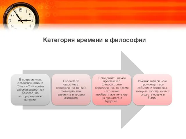 Категория времени в философии