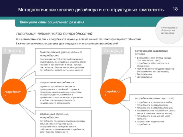 18 Типология человеческих потребностей Как в отечественной, так и в зарубежной