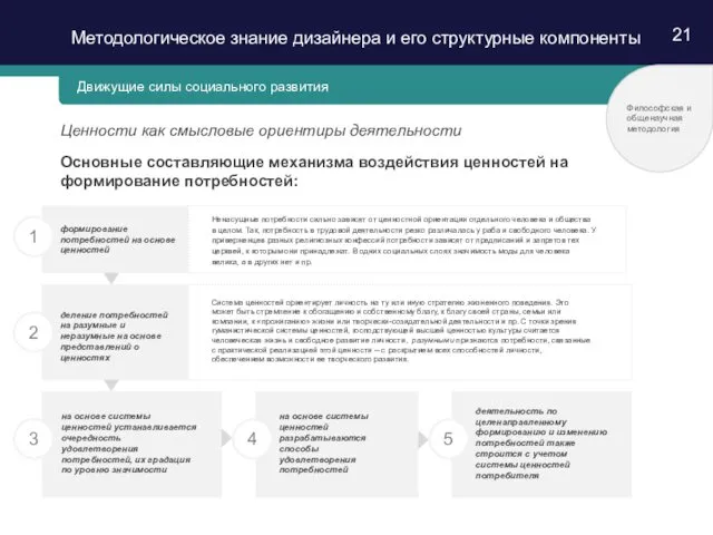21 Ценности как смысловые ориентиры деятельности Философская и общенаучная методология на