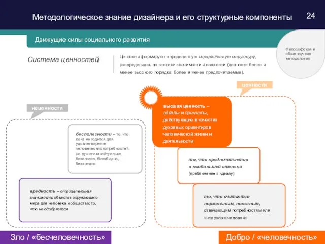 Зло / «бесчеловечность» 24 Ценности формируют определенную иерархическую структуру, распределяясь по