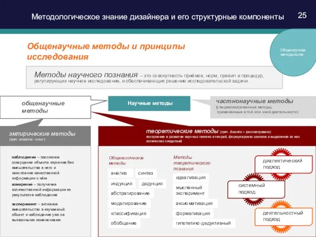 25 Общенаучные методы и принципы исследования теоретические методы (греч. theoréo –