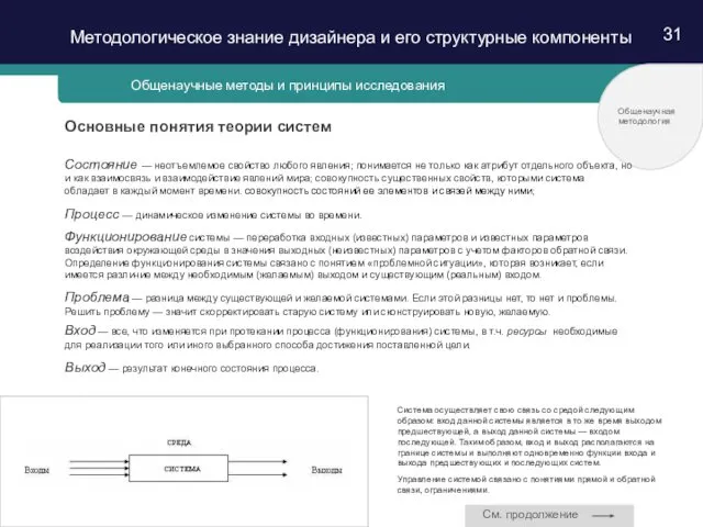 31 Общенаучные методы и принципы исследования Общенаучная методология Основные понятия теории